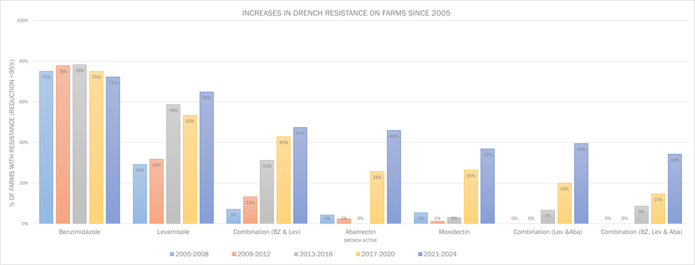 August 14 MR graph v2